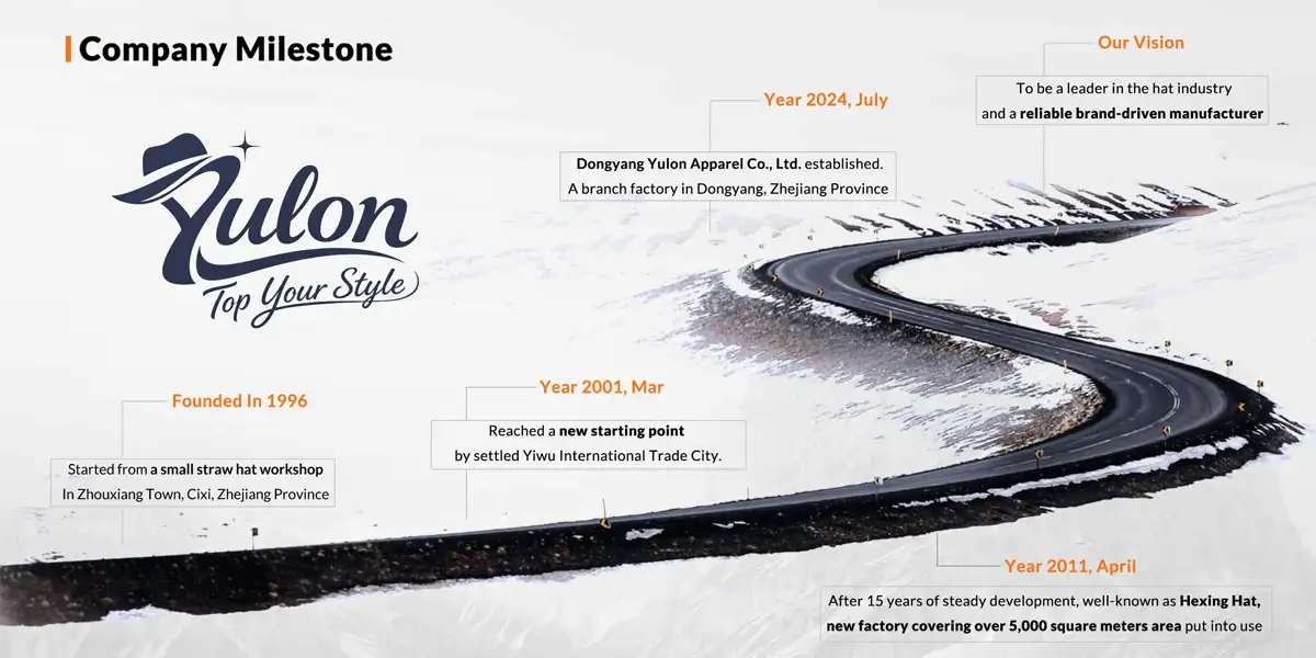 Yulon Apparel Milestones